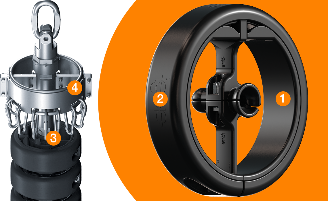 The e-loop for top drive applications