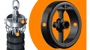 e-loop für Top-Drive-Anwendungen