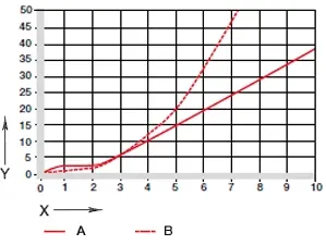 그림. 07: 진동 및 회전으로 착용하기