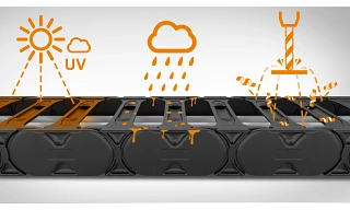 Load and ambient conditions