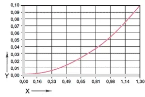 Vliv absorpce vlhkosti