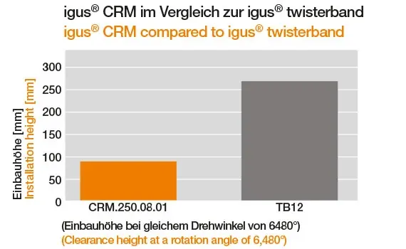 Teste: Altura ocupada