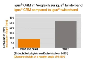 Test: clearance height