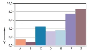 Opotřebení, rotační aplikace s podřezáním. Materiály hřídelí