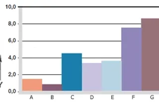 Wear, rotating application with undercut. Shaft materials