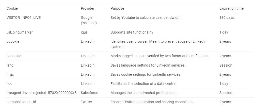 functional cookie policy