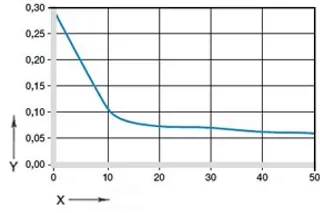 Coeficientes de fricción, carga
