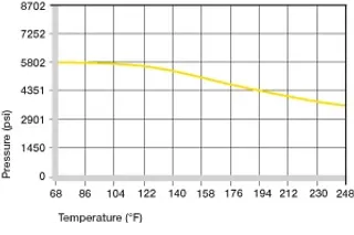 presión superficial en casquillos de plástico