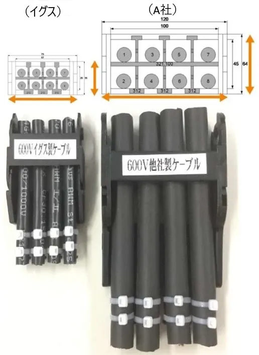エナジーチェーンに収納時のイグス製・他社製ケーブル比較