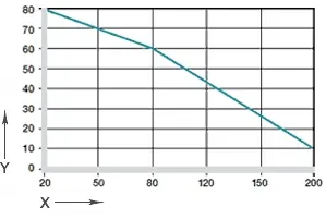 schéma. 02: maximální doporučený povrchový tlak v závislosti na teplotě (80 MPa při +20 °C)