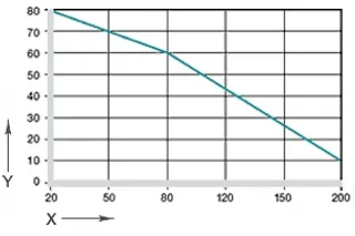 wykres. 02: maksymalne zalecane ciśnienie powierzchniowe w funkcji temperatury (80 MPa przy +20 °C)