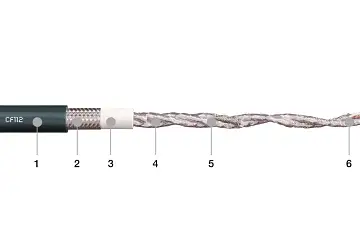 1. Pressure extruded, halogen-free PUR compound 2. High flexural strength braided copper shield 3. Gusset-filling extruded 4. 2 cores each stranded in particularly short pitch length 5. Extremely high flexural strength braided copper shield 6. Particularly flexurally strong, fine stranded conductor