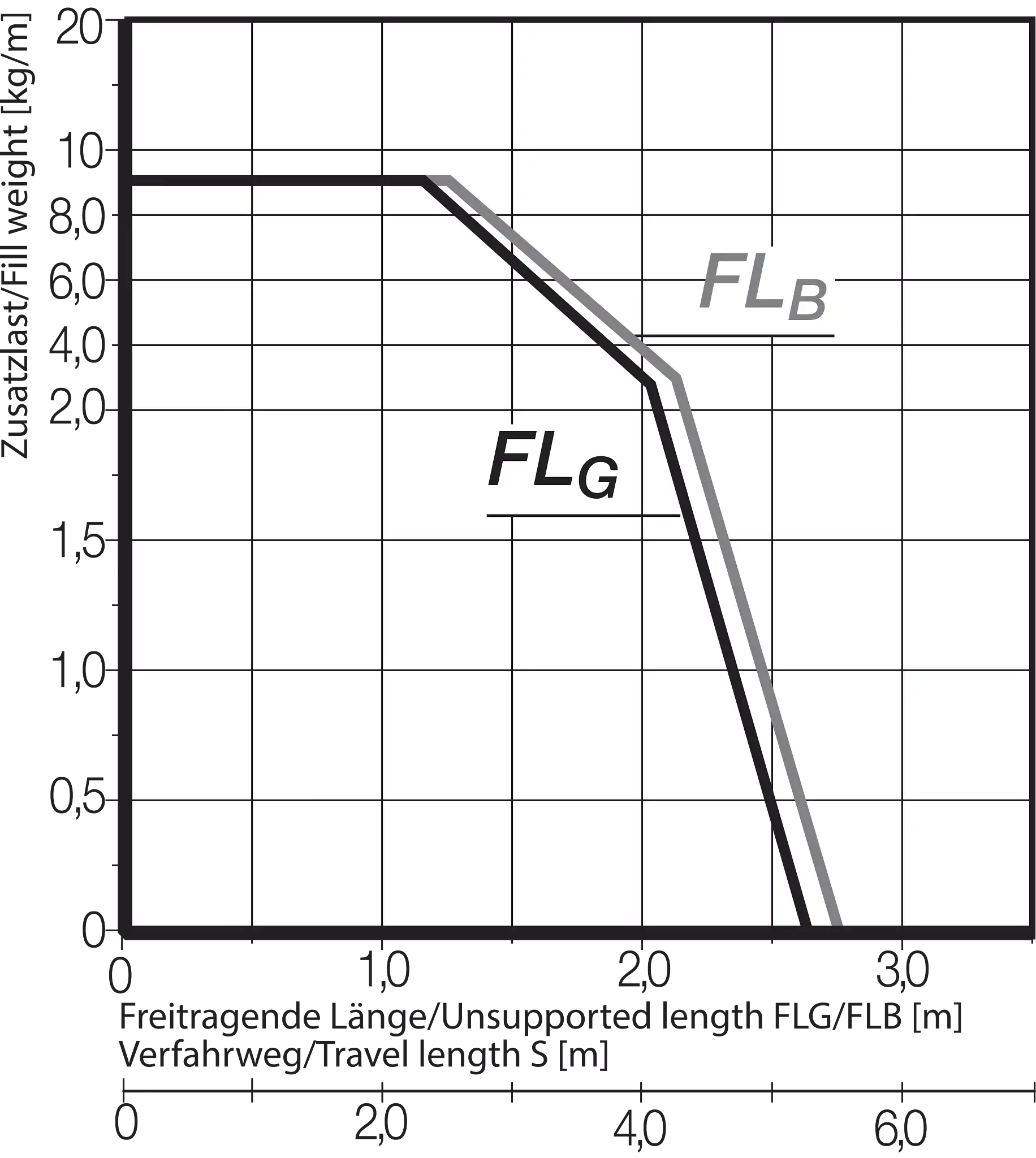 E2.38.050.063.0 technical drawing