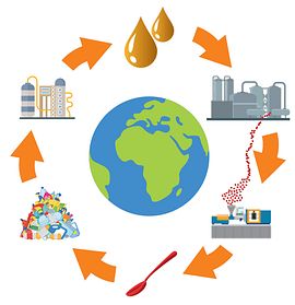Grafik Hydro Plastic Recycling Solution