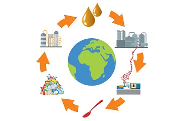Recycling with Hydro-PRT
