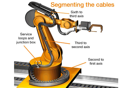 Robotic Cable Management Solutions: The Less is More Approach | igus®
