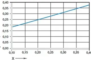 Coeficientes de fricción velocidad superficial