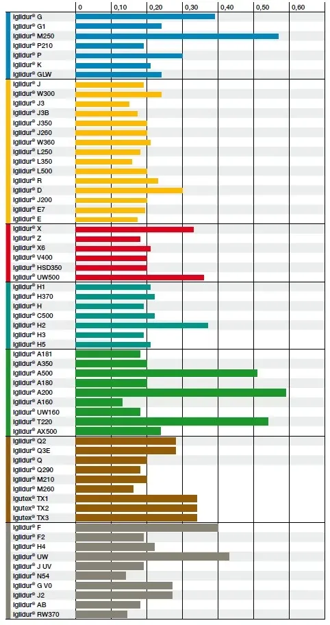Belastung und Reibwerte