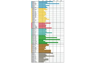 Belastung und Reibwerte