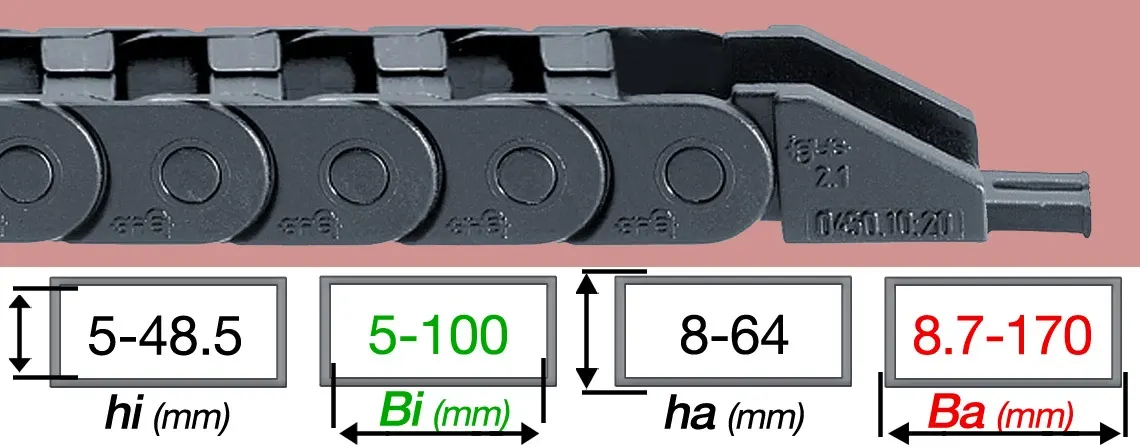 EZ chain outer radius