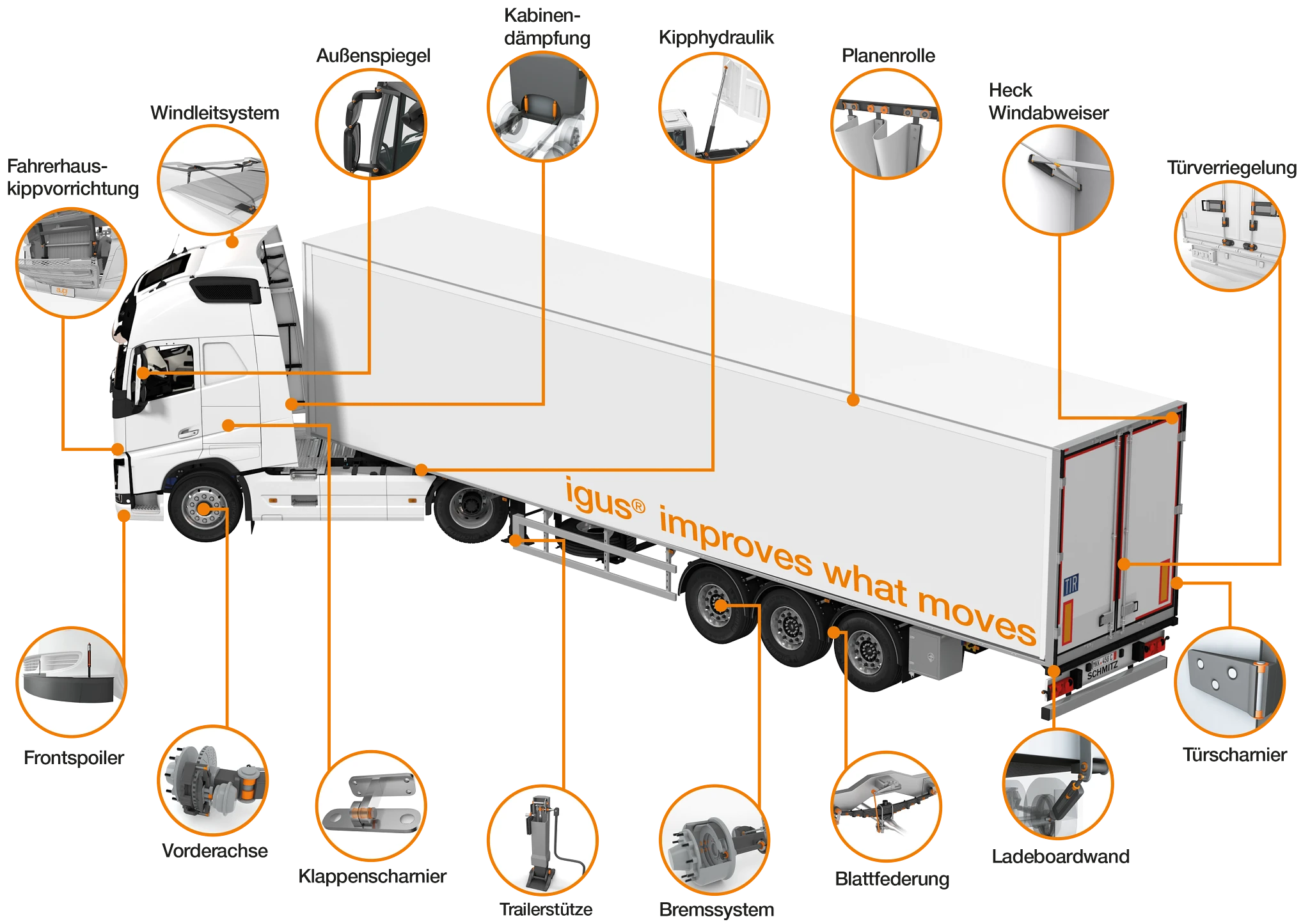 Místa aplikace v nákladním vozidle