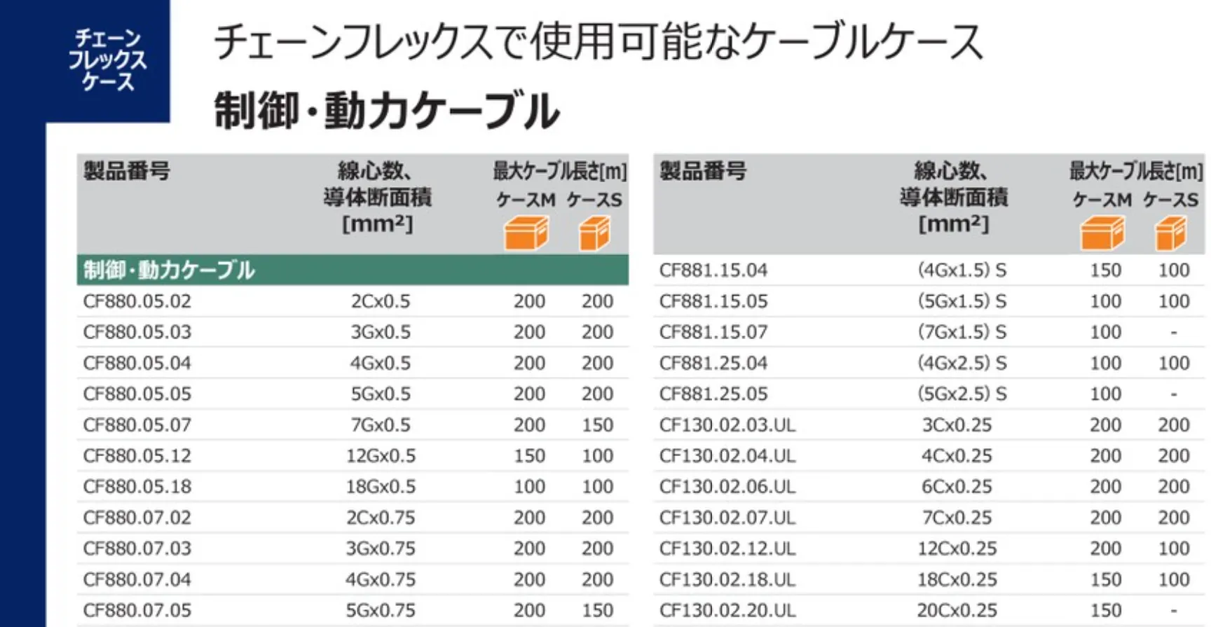 収納可能ケーブル一覧と定尺ケーブル長一覧