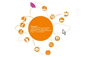 トライボロジー