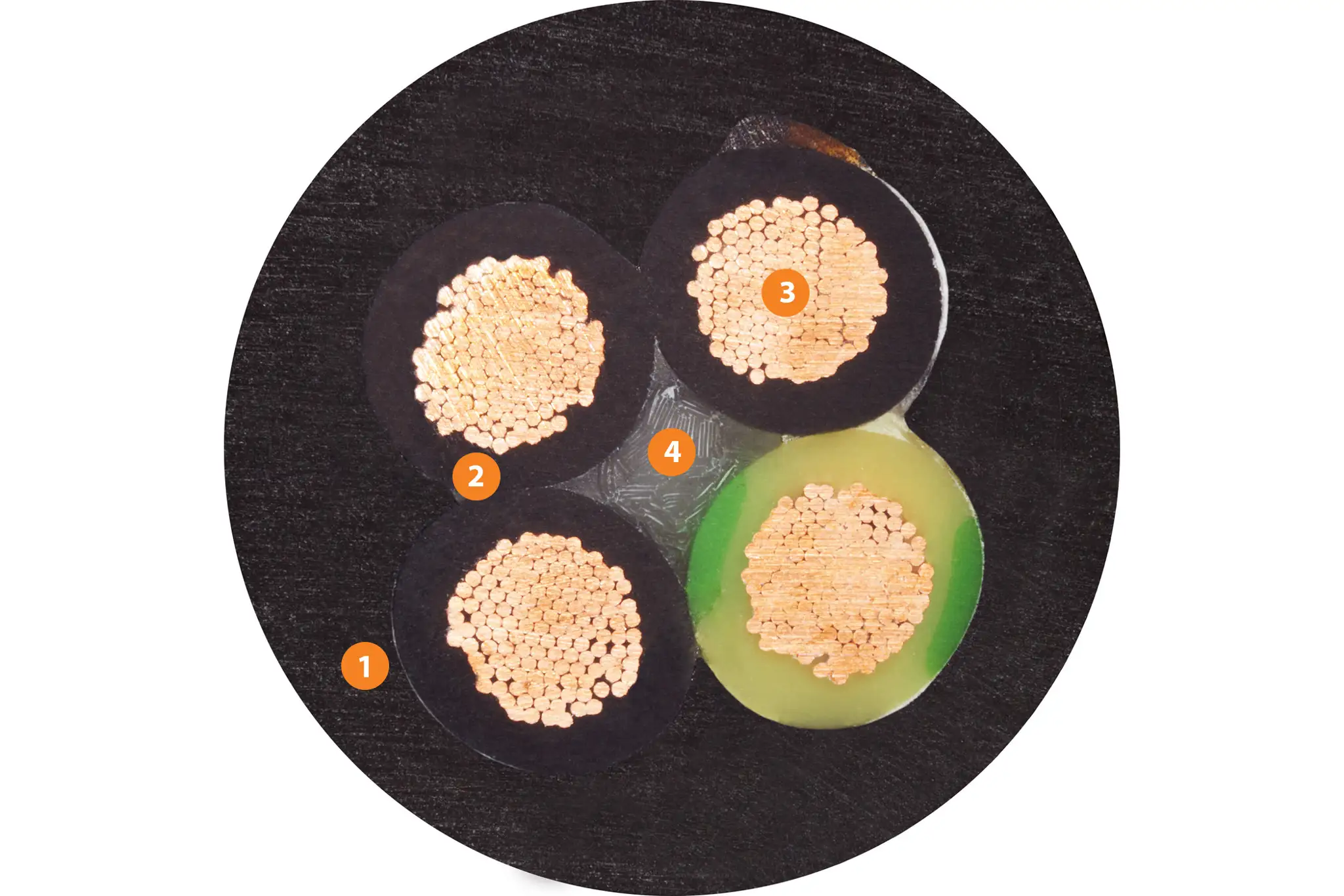 1. Pressure-extruded iguPUR mixture 2. Mechanically high-quality PVC mixture 3. Stranded wire made of bare copper wires 4. Plastic yarn