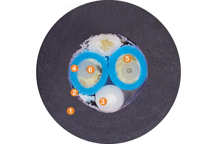 1. Outer jacket: pressure-extruded PVC mixture 2. Banding: plastic fleece 3. Filler: high tensile strength aramid dampening element 4. Fibre shell: LSZH (&quot;Low smoke &amp; zero halogen&quot;) material 5. Reinforcement: extremely flexible and high tensile strength aramid alloy 6. Fibre: fibre optic cable made of glass