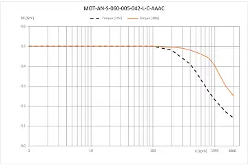 MOT-AN-S-060-005-042-L-C-AAAC technical drawing