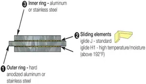 Sliding slewing ring assembly