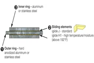 Sliding slewing ring assembly