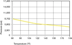 presión superficial para casquillos de plástico