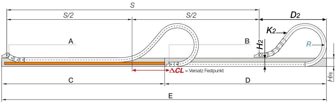 Chain length calculation