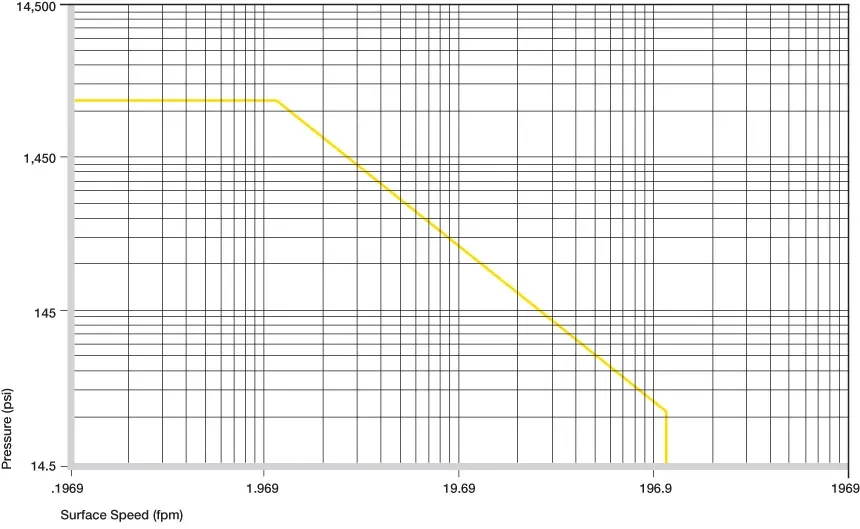 Bagues en plastique autorisées p x v valeurs