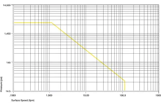 Bujes de plástico permitidos valores p x v
