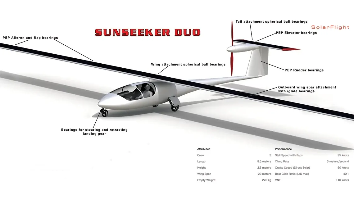 Duo Pencari Matahari