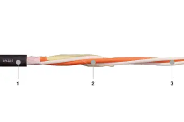 1. Mezcla de PVC extruido 2. Conductores de fibra óptica recubiertos de aramida altamente resistentes a la flexión, trenzados con una longitud de paso optimizada 3. Conductores especiales revestidos de aramida