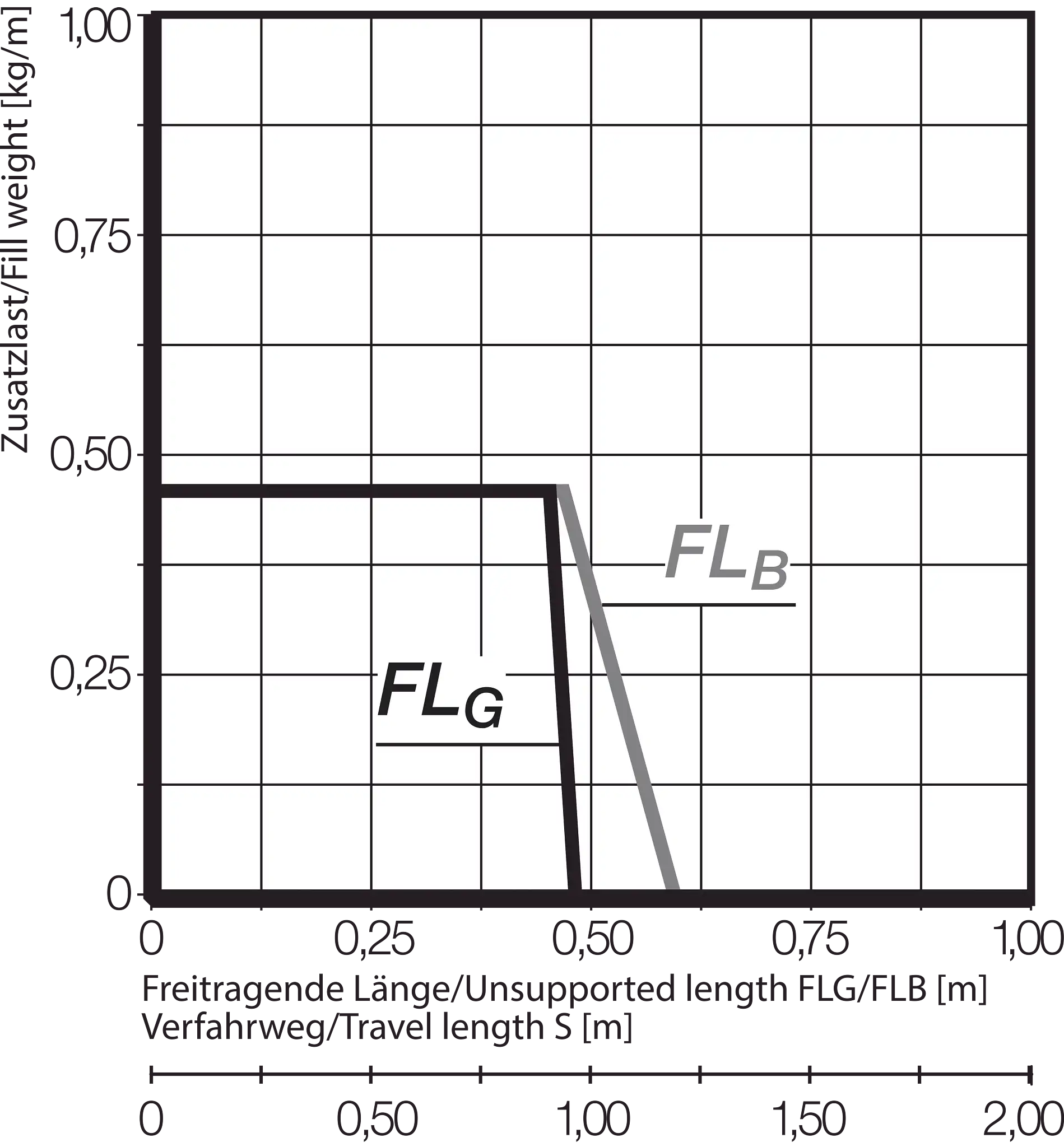E065.2/9.018.0 technical drawing