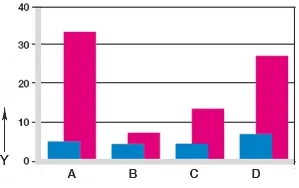 Slijtage voor oscillerende en roterende
