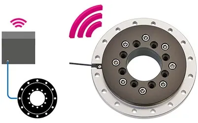 Smart Plastics e-chain®