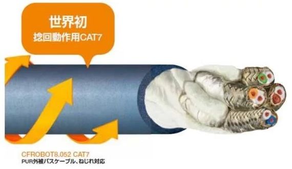 CAT7対応