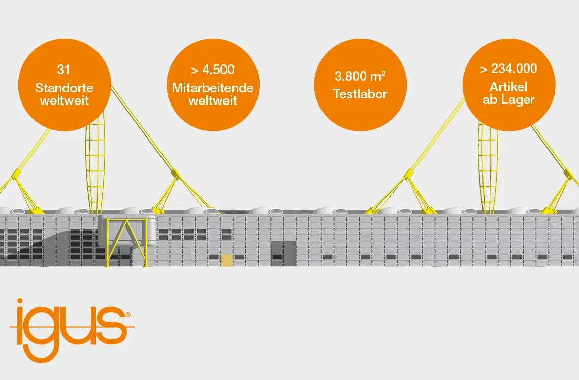 igus factory