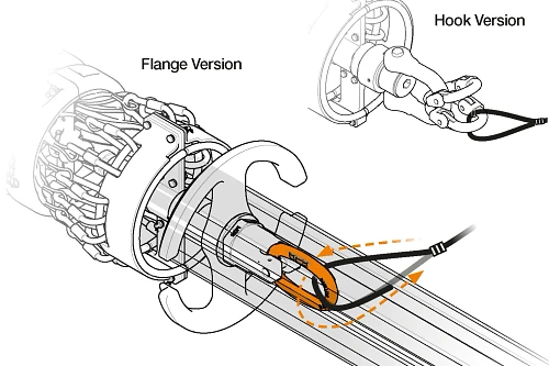 Eloop Service Loop e-loop® instead of service loop | Secure cable guidance for top drives