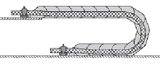 Minimum gap to strain relief