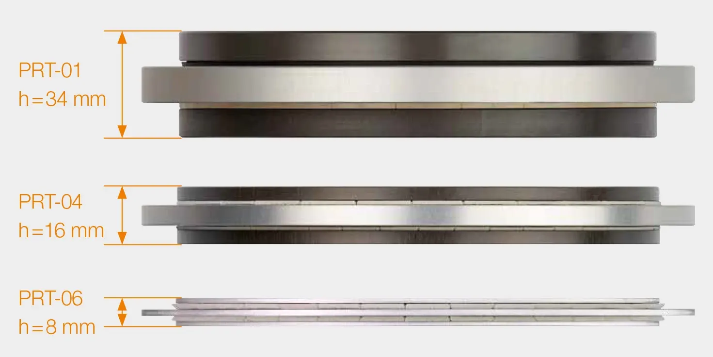 PRT boyut karşılaştırması