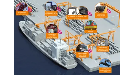 smart plastics in Kranen