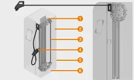 Kabelmanagementsystem e-tract DC als durchsichtiges Modell und Nummerierung von 1 bis 6