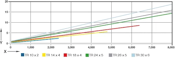 drylin_sht_construction
