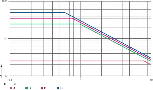drylin® N technical data